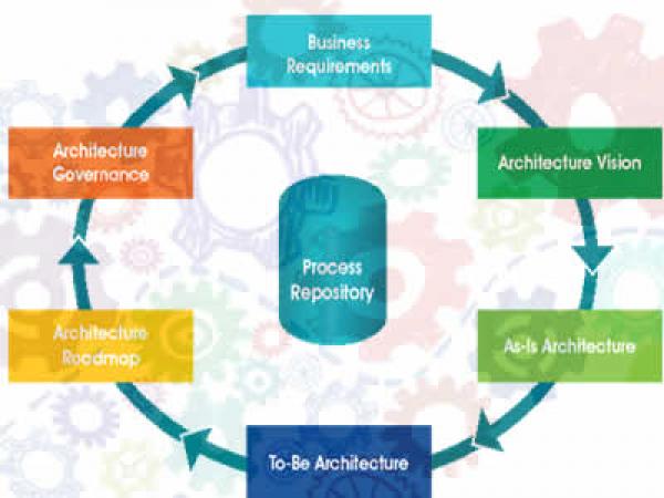 Management of Business Processes: What Is It and Why Do You Need It?
